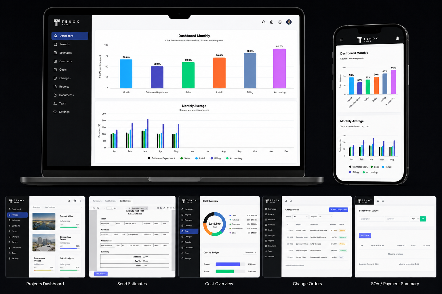 Tenox Build Dashboard